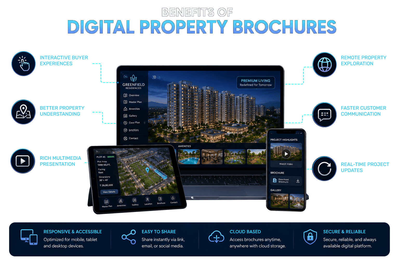 Benefits of Digital Property Brochures Benefits of Digital Property Brochures