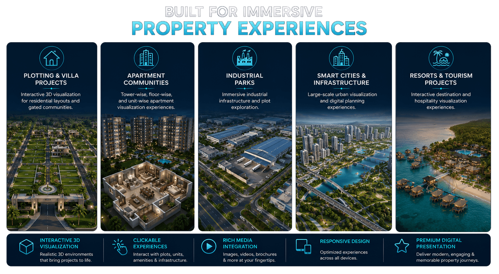 Built for Immersive Property Experiences Built for Immersive Property Experiences