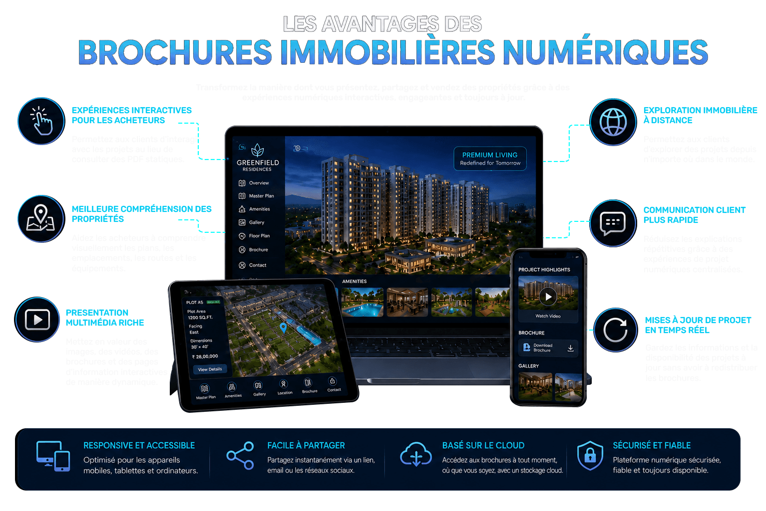 Avantages des brochures immobilières numériques Avantages des brochures immobilières numériques