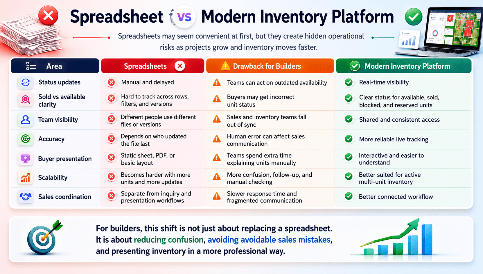 Spreadsheet vs Modern Inventory Platform. Spreadsheet vs Modern Inventory Platform.