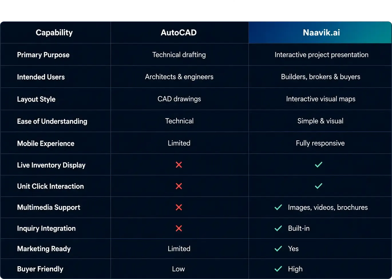 naavik-vs-autocad-comparison naavik-vs-autocad-comparison