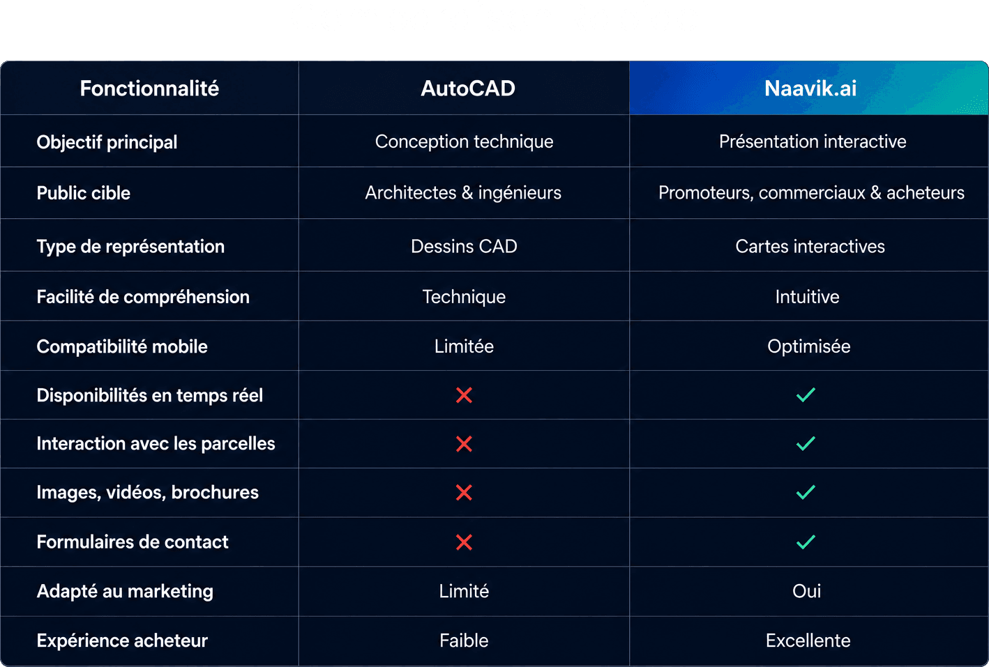 naavik-vs-autocad-comparison-fr naavik-vs-autocad-comparison-fr